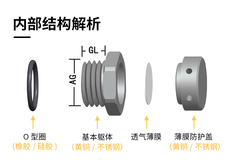 【佳鑫能】新能源電池防爆透氣閥的防爆原理